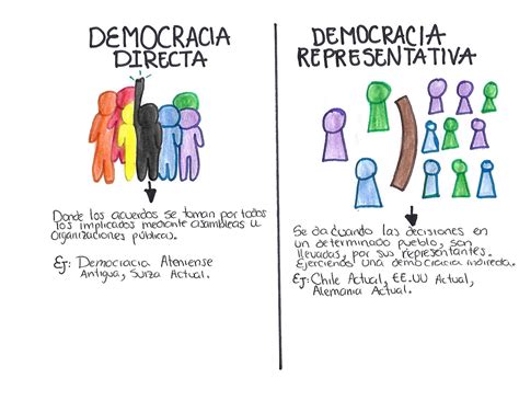 democracia directa